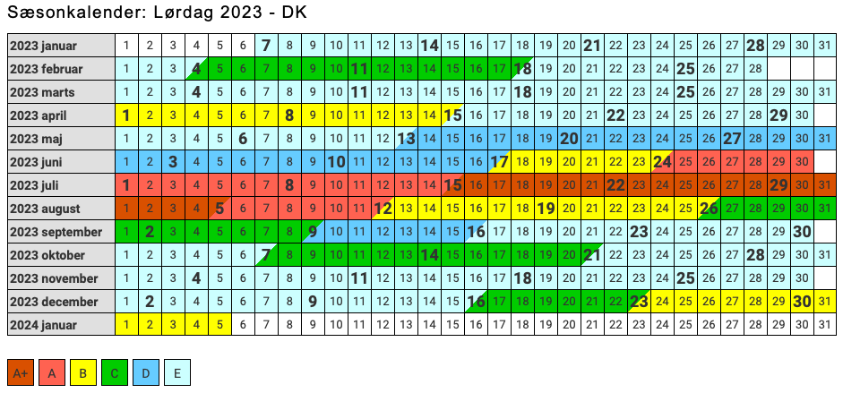 Saesonkalender 2023