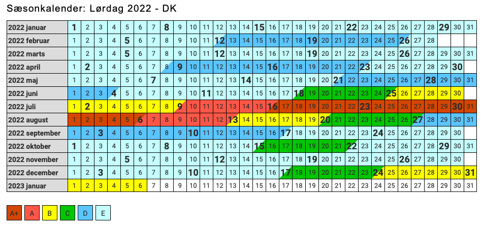 Saesonkalender 2022